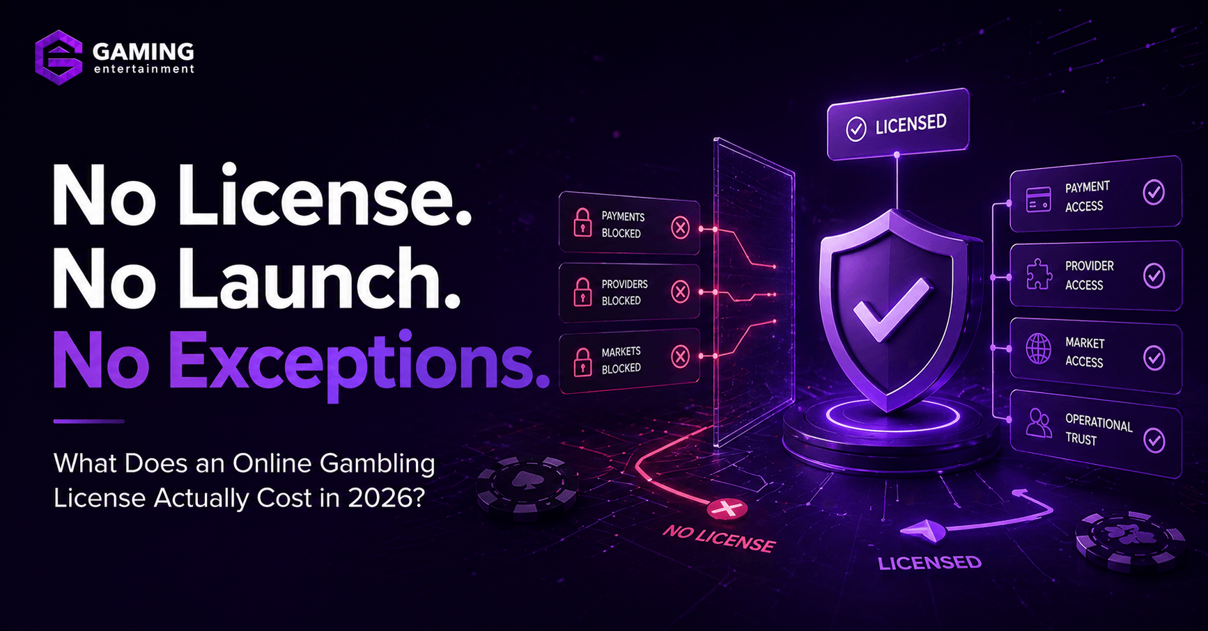 What Does an Online Gambling License Actually Cost in 2026?